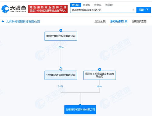 中公教育斥資千萬(wàn)布局智算科技，人工智能應(yīng)用軟件開(kāi)發(fā)成為新增長(zhǎng)點(diǎn)